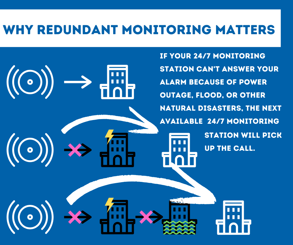 Security System Monitoring Wichita Falls